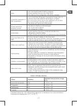 Preview for 23 page of Qilive Q.6828 User Manual