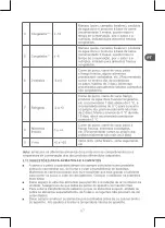 Preview for 87 page of Qilive Q.6828 User Manual