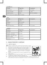 Preview for 90 page of Qilive Q.6828 User Manual