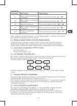 Preview for 109 page of Qilive Q.6828 User Manual