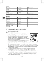 Preview for 114 page of Qilive Q.6828 User Manual