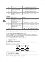 Preview for 132 page of Qilive Q.6828 User Manual