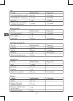 Preview for 136 page of Qilive Q.6828 User Manual