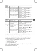 Preview for 153 page of Qilive Q.6828 User Manual