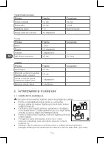 Preview for 158 page of Qilive Q.6828 User Manual