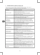 Preview for 160 page of Qilive Q.6828 User Manual