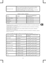 Preview for 161 page of Qilive Q.6828 User Manual