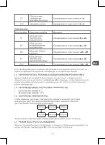 Preview for 177 page of Qilive Q.6828 User Manual