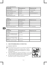 Preview for 182 page of Qilive Q.6828 User Manual