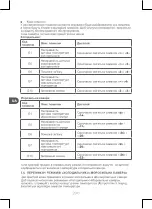 Preview for 200 page of Qilive Q.6828 User Manual