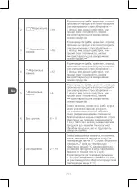 Preview for 202 page of Qilive Q.6828 User Manual