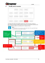 Preview for 25 page of Qimarox HR9 Operating Manual