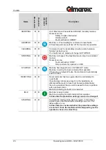 Preview for 26 page of Qimarox HR9 Operating Manual