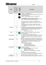 Preview for 27 page of Qimarox HR9 Operating Manual