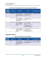 Preview for 359 page of Qlogic 8400 Series User Manual