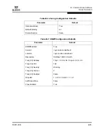 Preview for 123 page of Qlogic SANbox 1400 Series Installation Manual