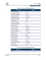 Preview for 239 page of Qlogic SANbox 3810 Interface Manual