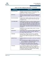 Preview for 251 page of Qlogic SANbox 3810 Interface Manual