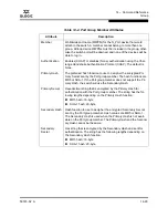 Preview for 175 page of Qlogic SANbox 5000 Series Interface Manual