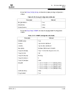 Preview for 205 page of Qlogic SANbox 5000 Series Interface Manual