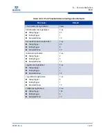 Preview for 247 page of Qlogic SANbox 5600 Series Interface Manual