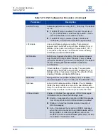 Preview for 262 page of Qlogic SANbox 5600 Series Interface Manual