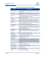 Preview for 340 page of Qlogic SANbox 5600 Series Interface Manual