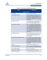 Preview for 109 page of Qlogic SANbox 5802V User Manual