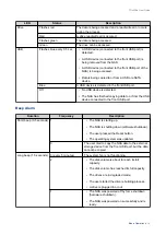 Preview for 39 page of QNAP TS-53BE Series User Manual