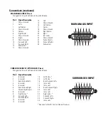 Preview for 16 page of QSC DCM 10 User Manual