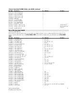 Preview for 43 page of QSC ISA 280 Technical & Service Manual