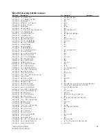 Preview for 71 page of QSC ISA 280 Technical & Service Manual