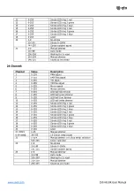 Preview for 4 page of Qtx TinyMover 150.461UK User Manual