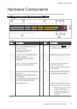 Preview for 18 page of Quantum 1U Getting Started Manual