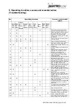 Preview for 19 page of Quattroflow 1200S Operating And Installation Instructions