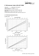 Preview for 20 page of Quattroflow 1200S Operating And Installation Instructions