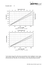 Preview for 21 page of Quattroflow 1200S Operating And Installation Instructions