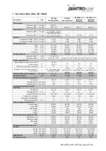 Preview for 23 page of Quattroflow 1200S Operating And Installation Instructions