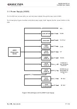 Preview for 18 page of Quectel 5G Module Series User Manual