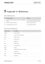 Preview for 36 page of Quectel 5G Module Series User Manual