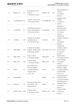 Preview for 17 page of Quectel BG95 Series Manual