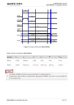 Preview for 26 page of Quectel BG95 Series Manual