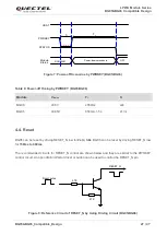 Preview for 28 page of Quectel BG95 Series Manual