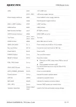 Preview for 14 page of Quectel BG95 Series User Manual