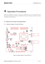 Preview for 20 page of Quectel BG95 Series User Manual