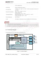 Preview for 13 page of Quectel EC20 Hardware Manual