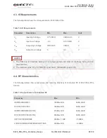 Preview for 30 page of Quectel EC20 Hardware Manual