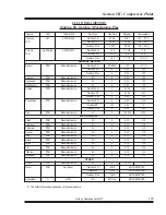 Preview for 107 page of Quincy Compressor QSI Series Instruction Manual