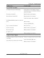 Preview for 119 page of Quincy Compressor QSI Series Instruction Manual