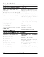 Preview for 120 page of Quincy Compressor QSI Series Instruction Manual